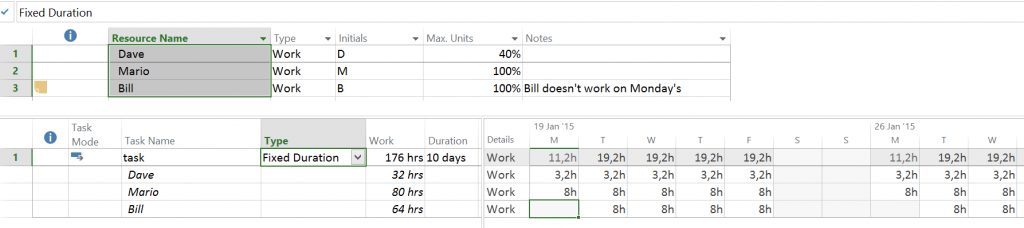 Max Units Fixed Duration Task