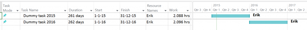 Manually scheduled task with resources-1 units
