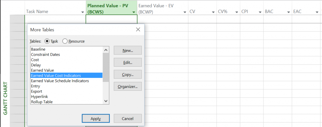 EV cost indicators table, earned value management (EVM)