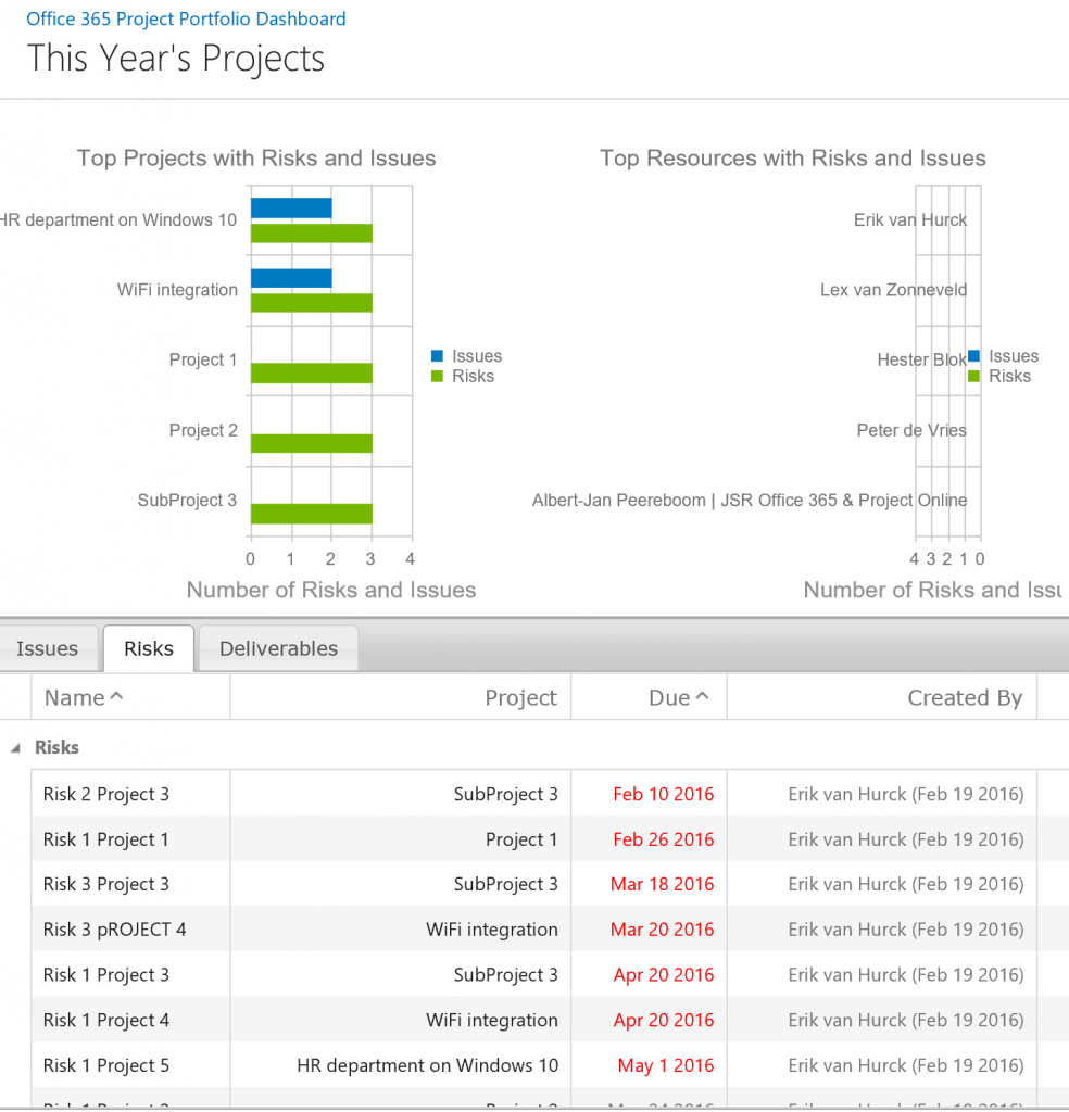 Office 365 Project Portfolio Dashboard - risks