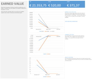Earned Value report example