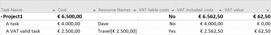 Calculating VAT in MS Project