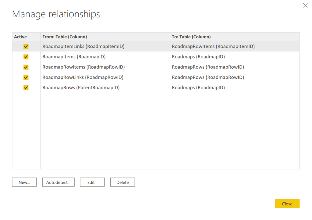 The roadmap entity connections for Power BI.